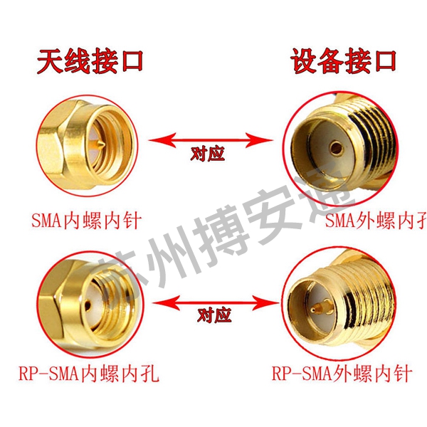 2.4G小(xiǎo)辣椒天(tian)線